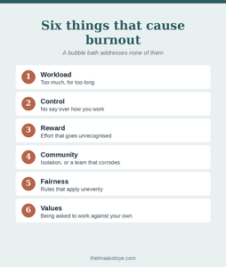 The six areas that cause burnout: workload, control, reward, community, fairness and values